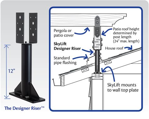 metal patio brackets|patio roof mount brackets.